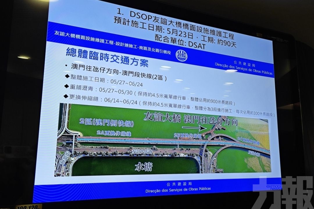 友誼大橋橋面設施維護5月23日起展開