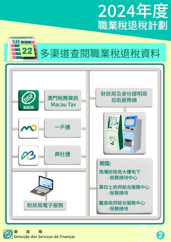 2024年度職業稅本月22日起退回