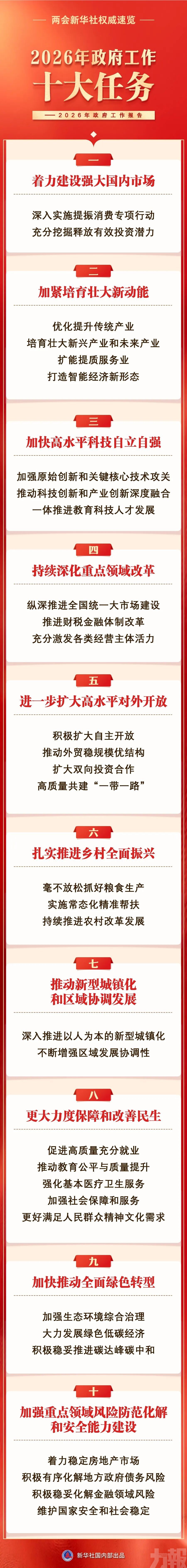 ​全國兩會｜政府工作報告精華版