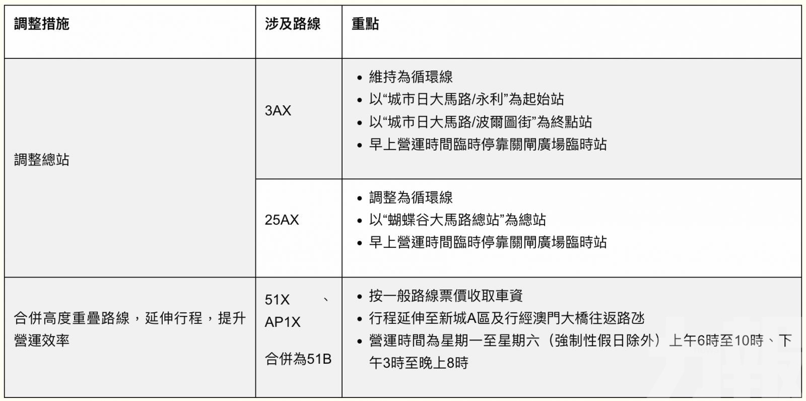 關閘廣場有新交通安排！